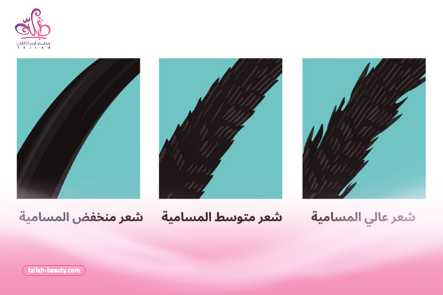 شكل-الشعر-منخفض المسامي-