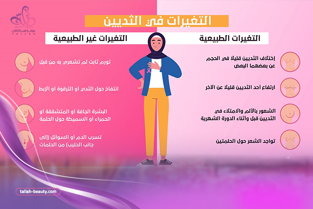 طريقة-الكشف-عن-سرطان الثدي-بالصور-
